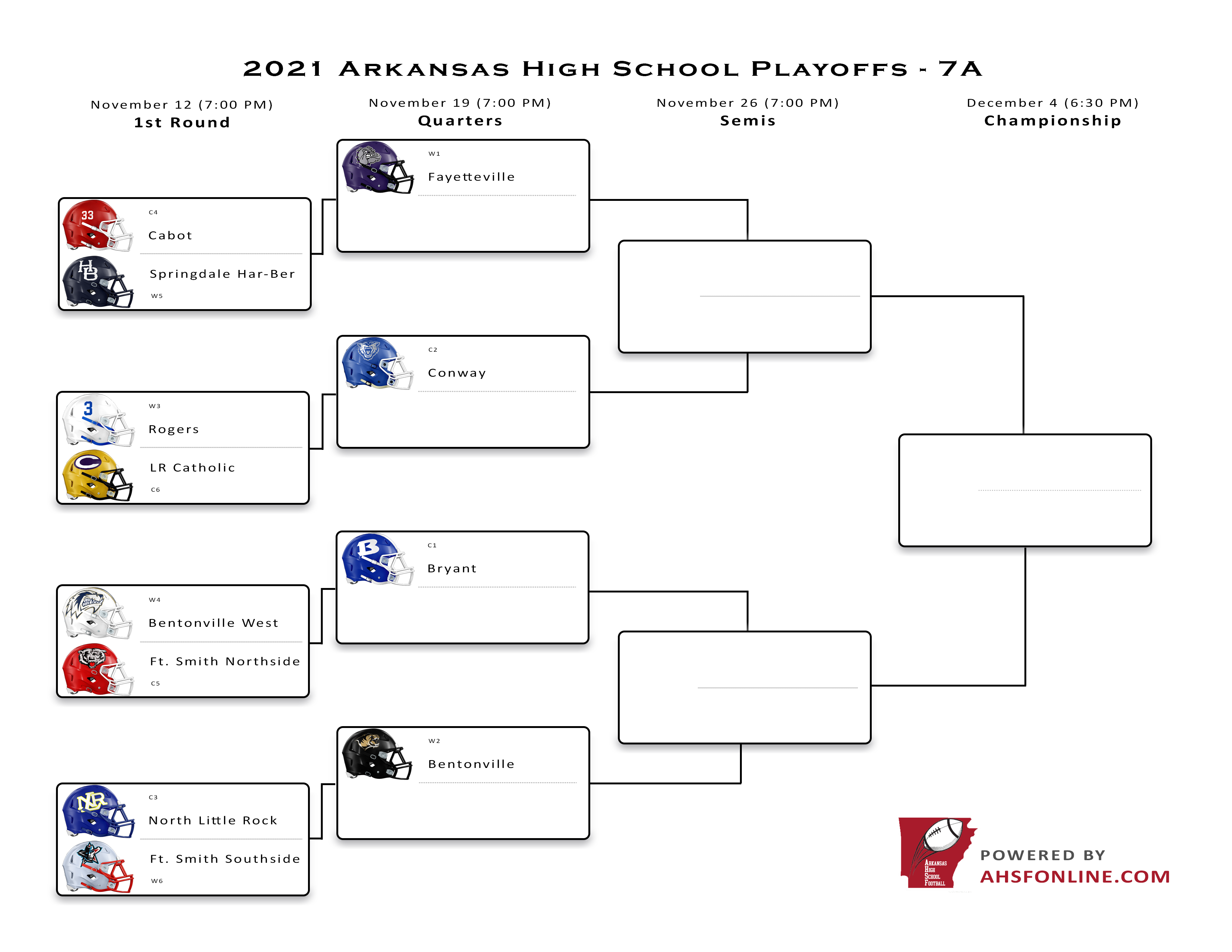 Arkansas High School Football Playoffs 2024 Bracket Roz Leshia