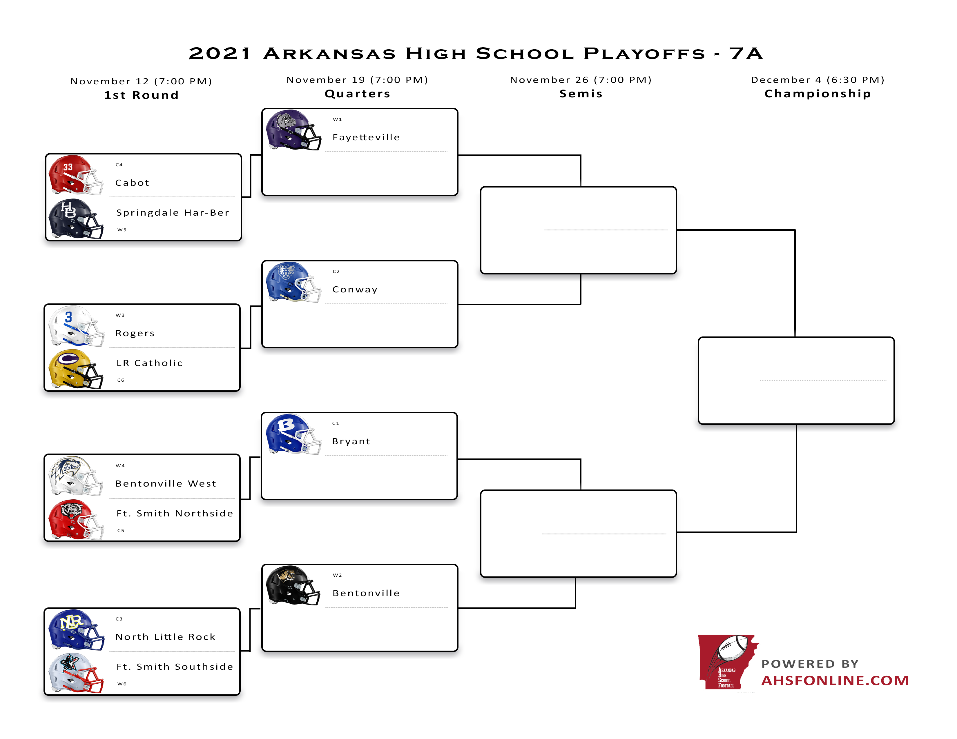 Wisconsin High School Football Playoffs 2024 Bracket Ora Birgitta